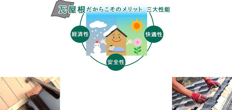 瓦屋根だからこそのメリット　三大性能　経済性　安全性　快適性